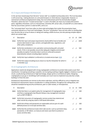 OWASP Application Security Verification Standard 4.0.3-en (4).pdf