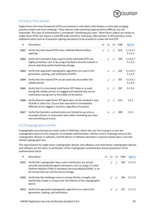 OWASP Application Security Verification Standard 4.0.3-en (4).pdf