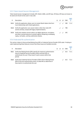 OWASP Application Security Verification Standard 4.0.3-en (4).pdf