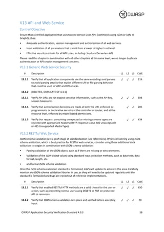 OWASP Application Security Verification Standard 4.0.3-en (4).pdf