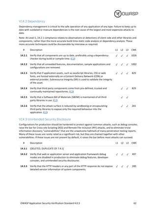 OWASP Application Security Verification Standard 4.0.3-en (4).pdf