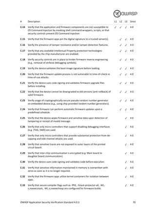 OWASP Application Security Verification Standard 4.0.3-en (4).pdf