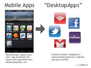 Mobile Apps                    “DesktopApps”




Mini-browsers, where each        Custom browsers’ designed to
site / app ...