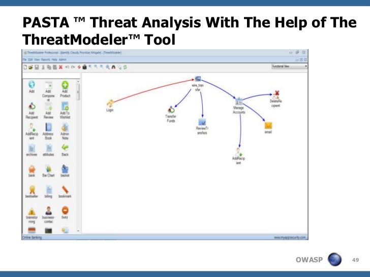 Risk Analysis Of Banking Malware Attacks