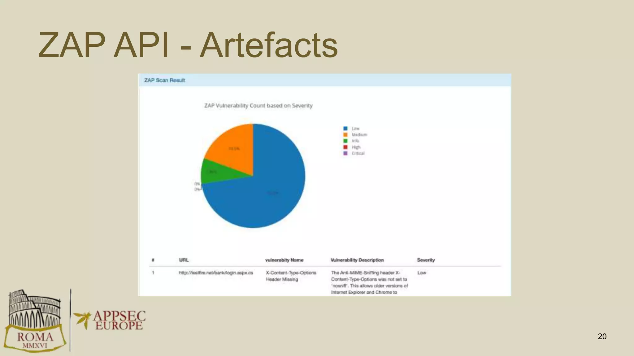ZAP API - Artefacts
20
 