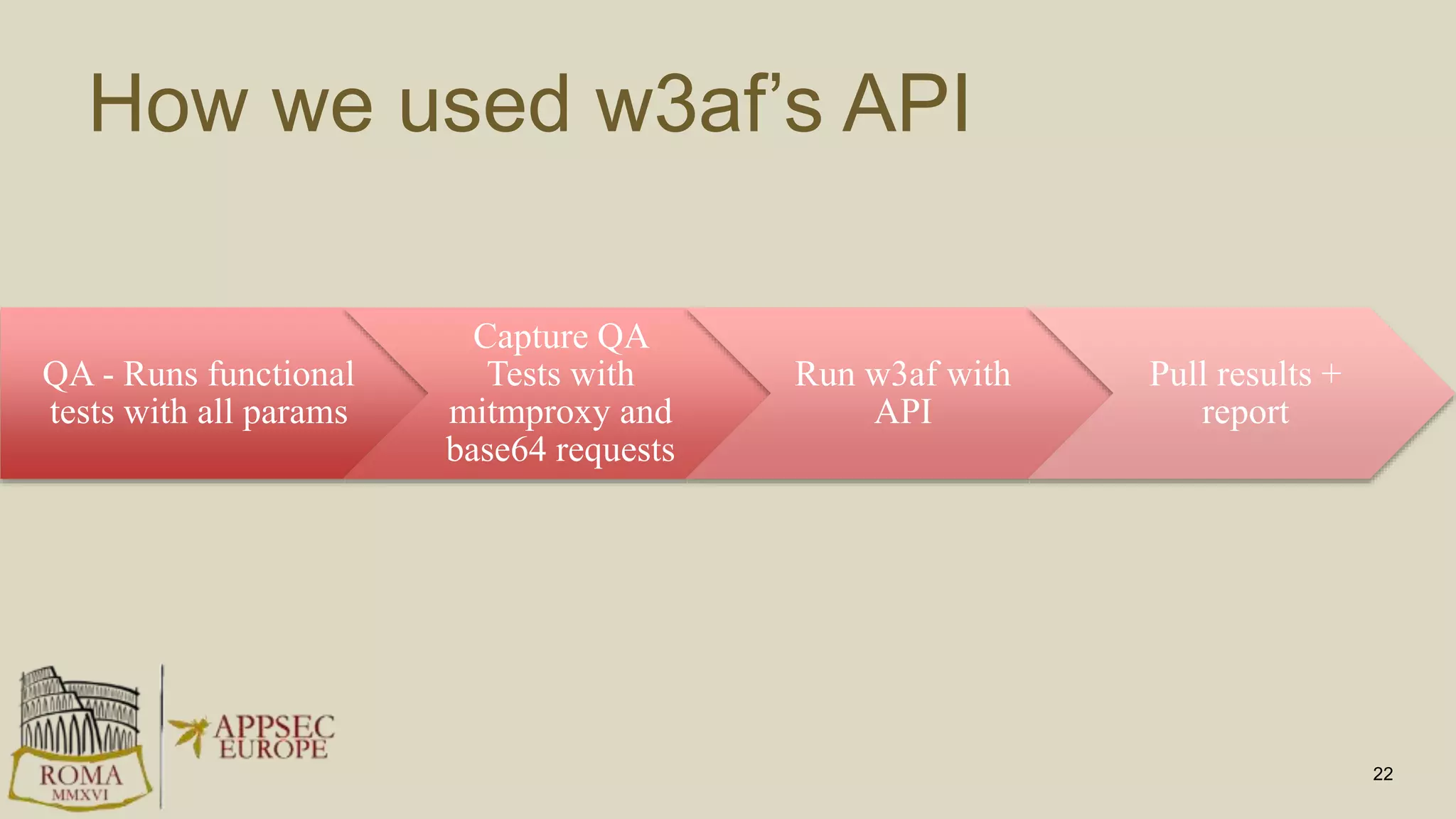 How we used w3af’s API
22
QA - Runs functional
tests with all params
Capture QA
Tests with
mitmproxy and
base64 requests
Run w3af with
API
Pull results +
report
 