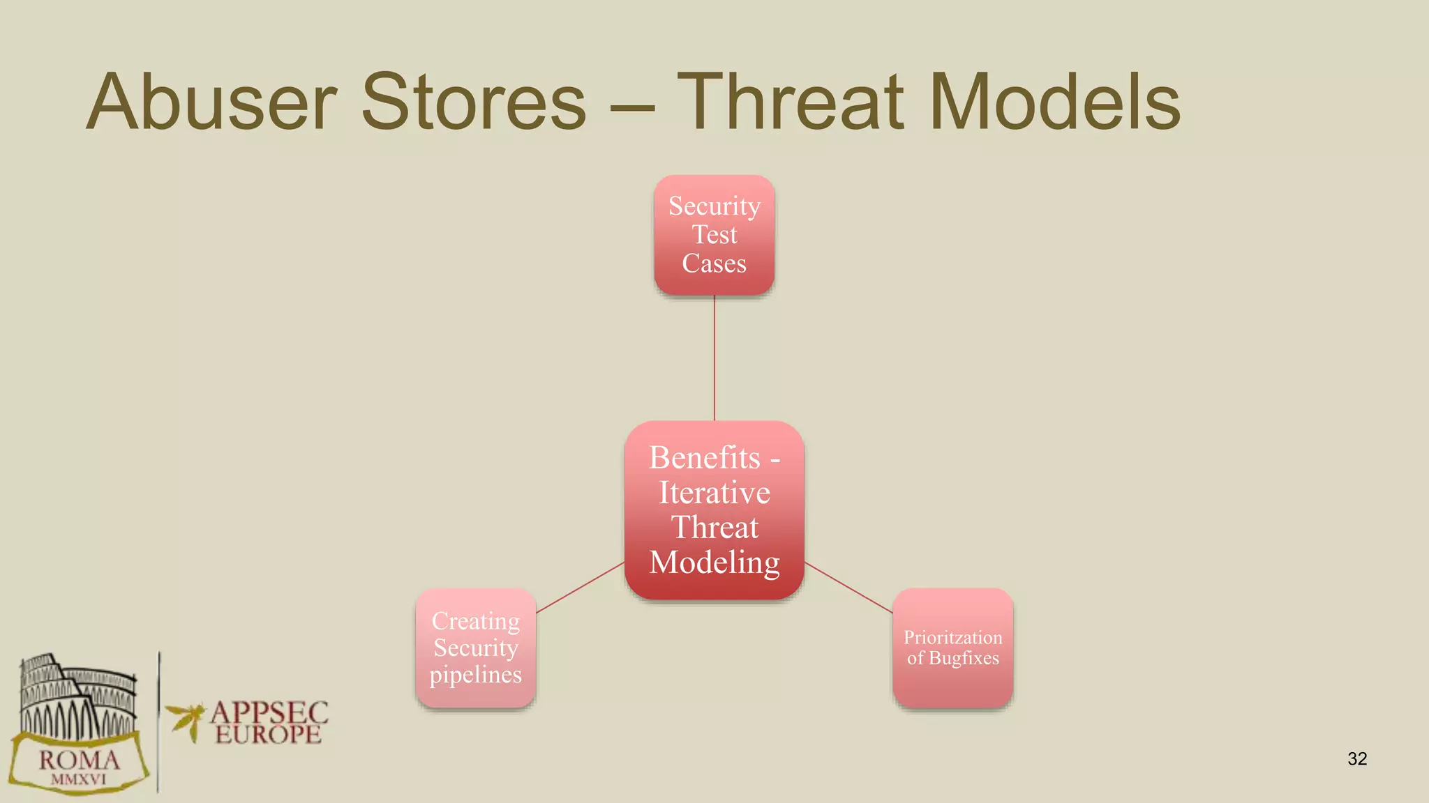 Abuser Stores – Threat Models
32
Benefits -
Iterative
Threat
Modeling
Security
Test
Cases
Prioritzation
of Bugfixes
Creating
Security
pipelines
 