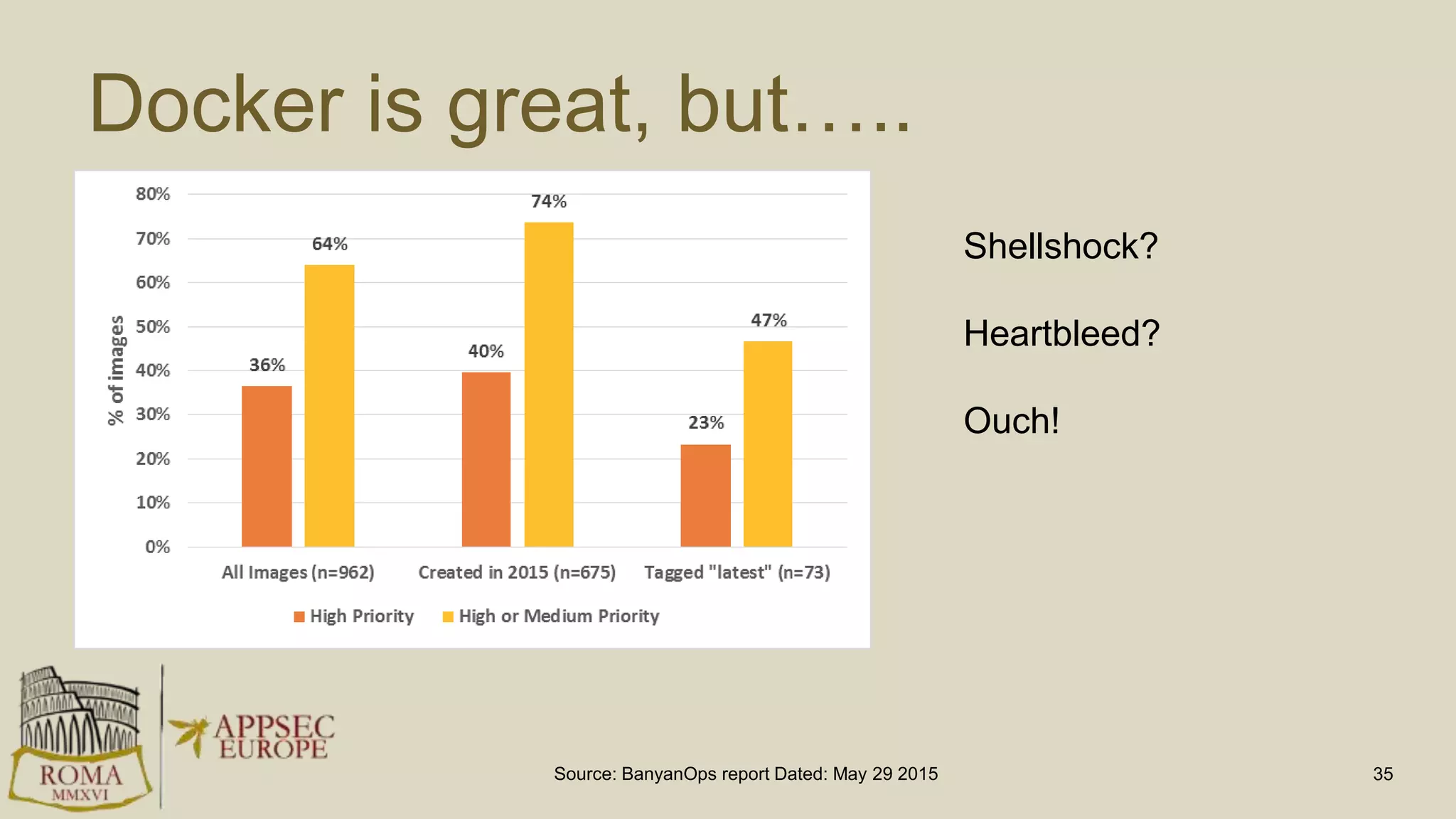 Docker is great, but…..
Source: BanyanOps report Dated: May 29 2015 35
Shellshock?
Heartbleed?
Ouch!
 