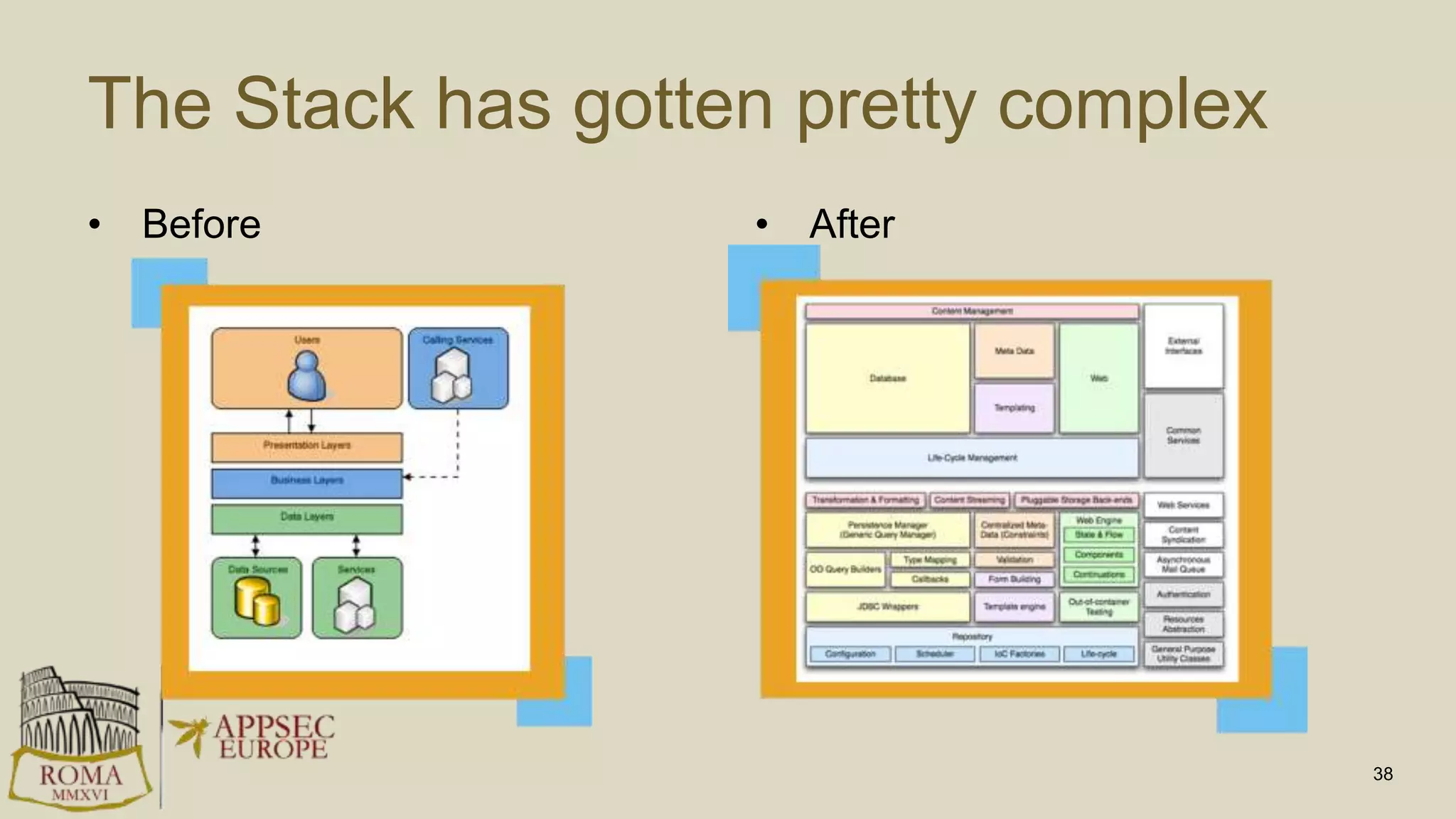 The Stack has gotten pretty complex
• Before • After
38
 