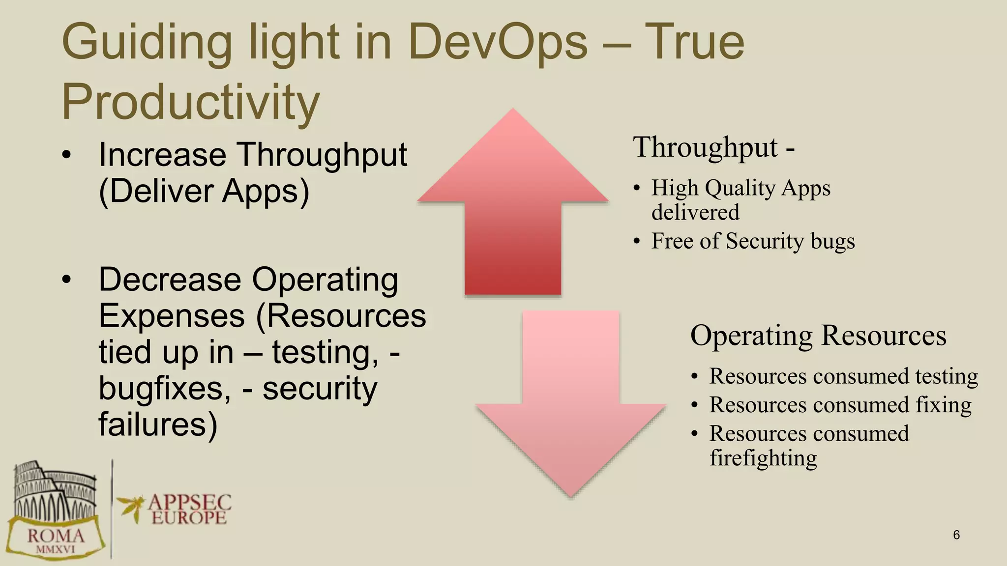 Guiding light in DevOps – True
Productivity
• Increase Throughput
(Deliver Apps)
• Decrease Operating
Expenses (Resources
tied up in – testing, -
bugfixes, - security
failures)
6
Throughput -
• High Quality Apps
delivered
• Free of Security bugs
Operating Resources
• Resources consumed testing
• Resources consumed fixing
• Resources consumed
firefighting
 