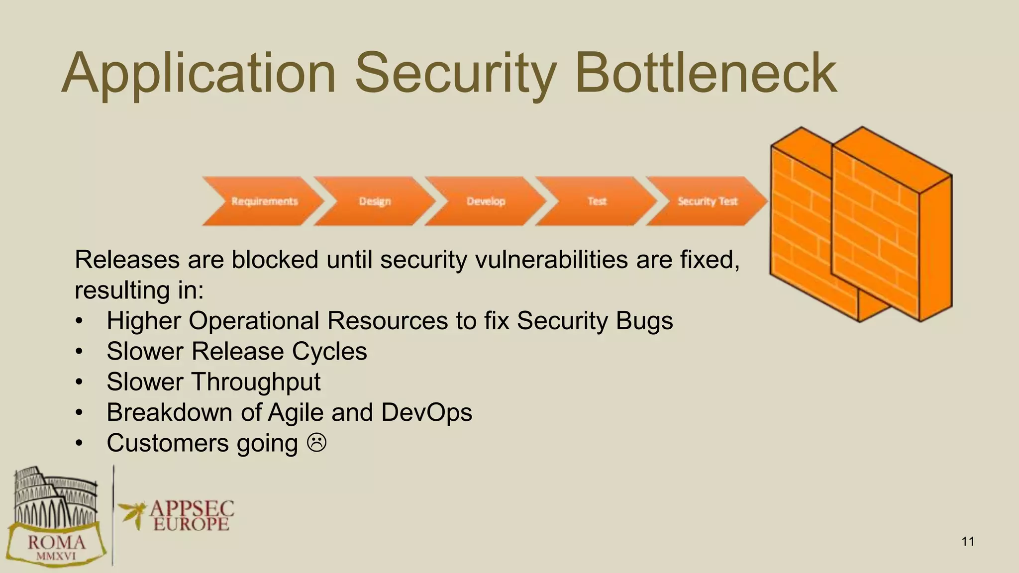 Application Security Bottleneck
11
Releases are blocked until security vulnerabilities are fixed,
resulting in:
• Higher Operational Resources to fix Security Bugs
• Slower Release Cycles
• Slower Throughput
• Breakdown of Agile and DevOps
• Customers going 
 