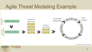 Agile Threat Modeling Example
33
 