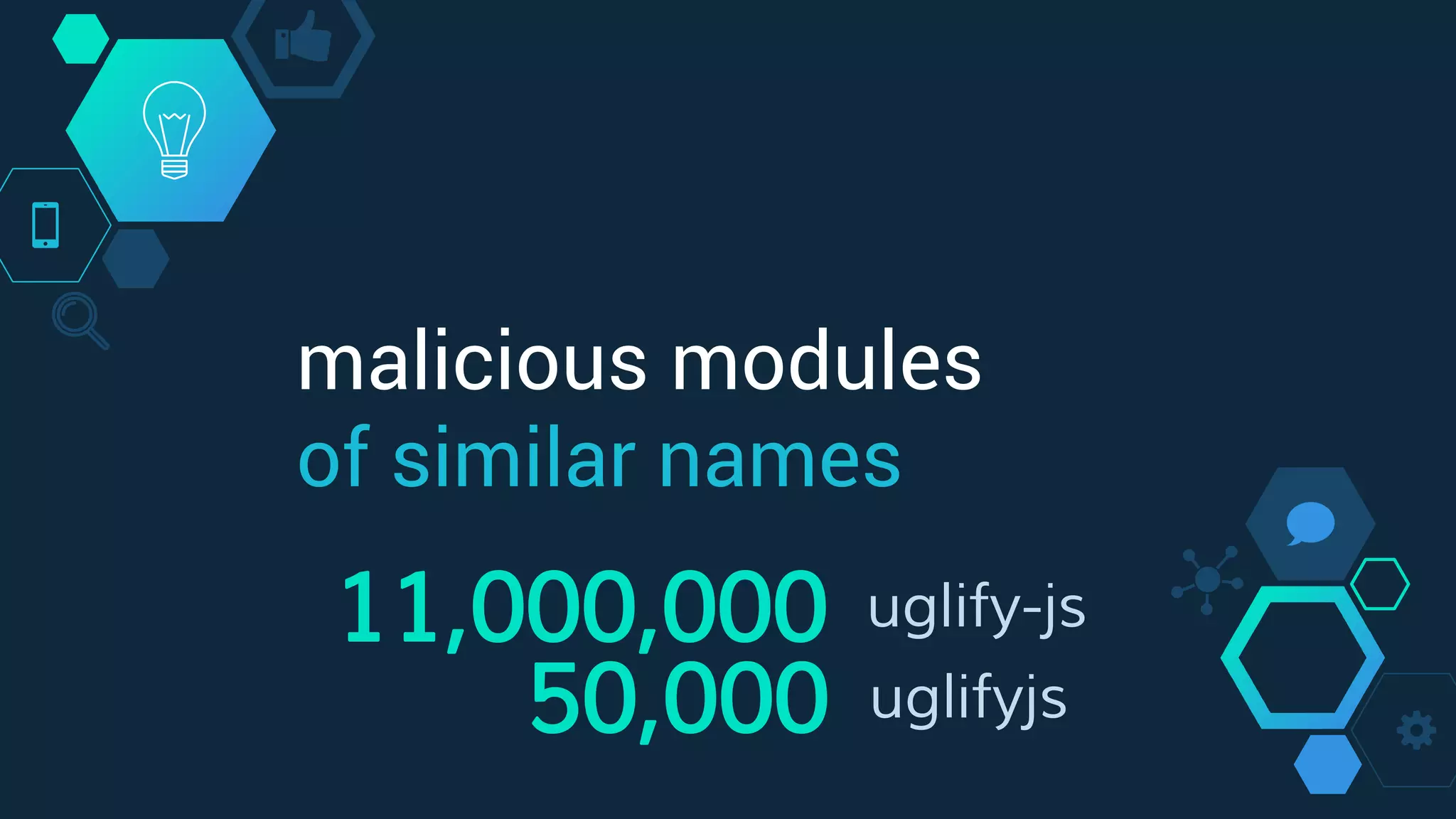 malicious modules
of similar names
11,000,000 uglify-js
50,000 uglifyjs
 