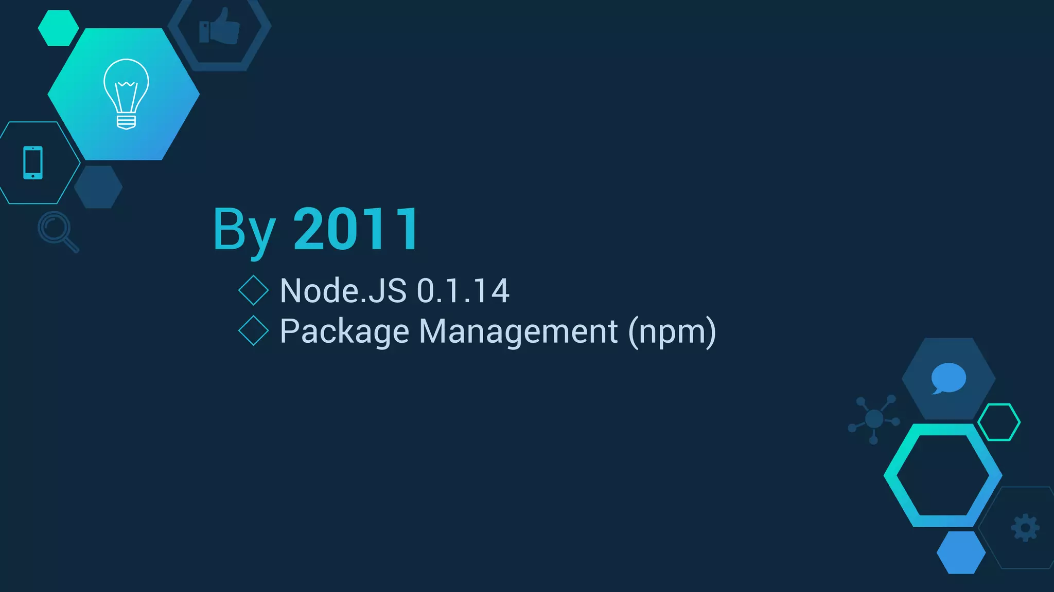 By 2011
◇ Node.JS 0.1.14
◇ Package Management (npm)
 