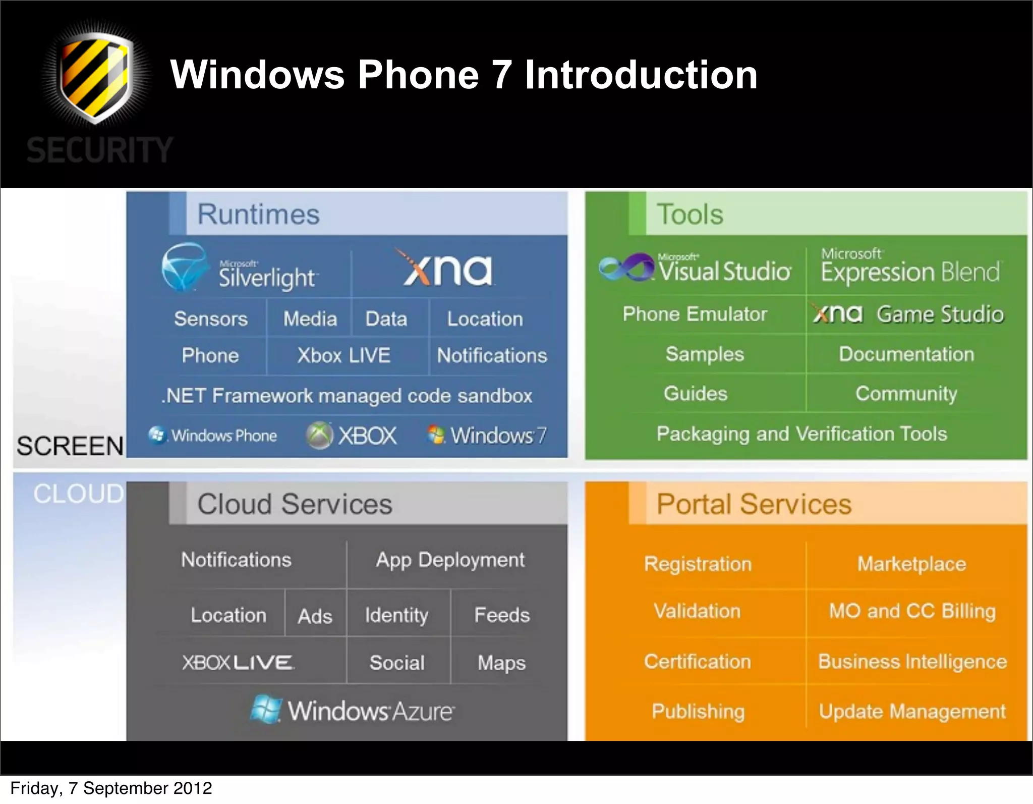 Windows Phone 7 Introduction




Friday, 7 September 2012
 