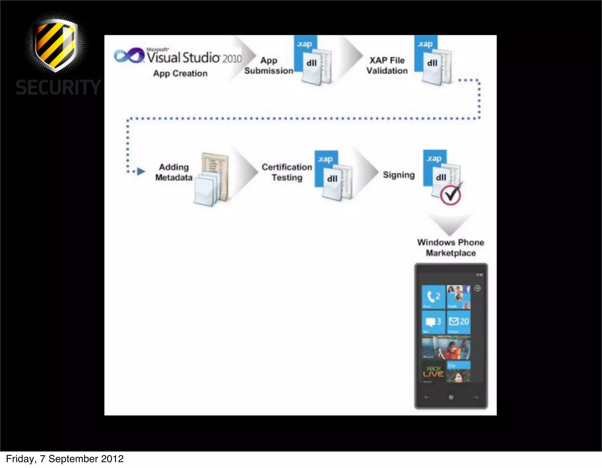 Friday, 7 September 2012
 