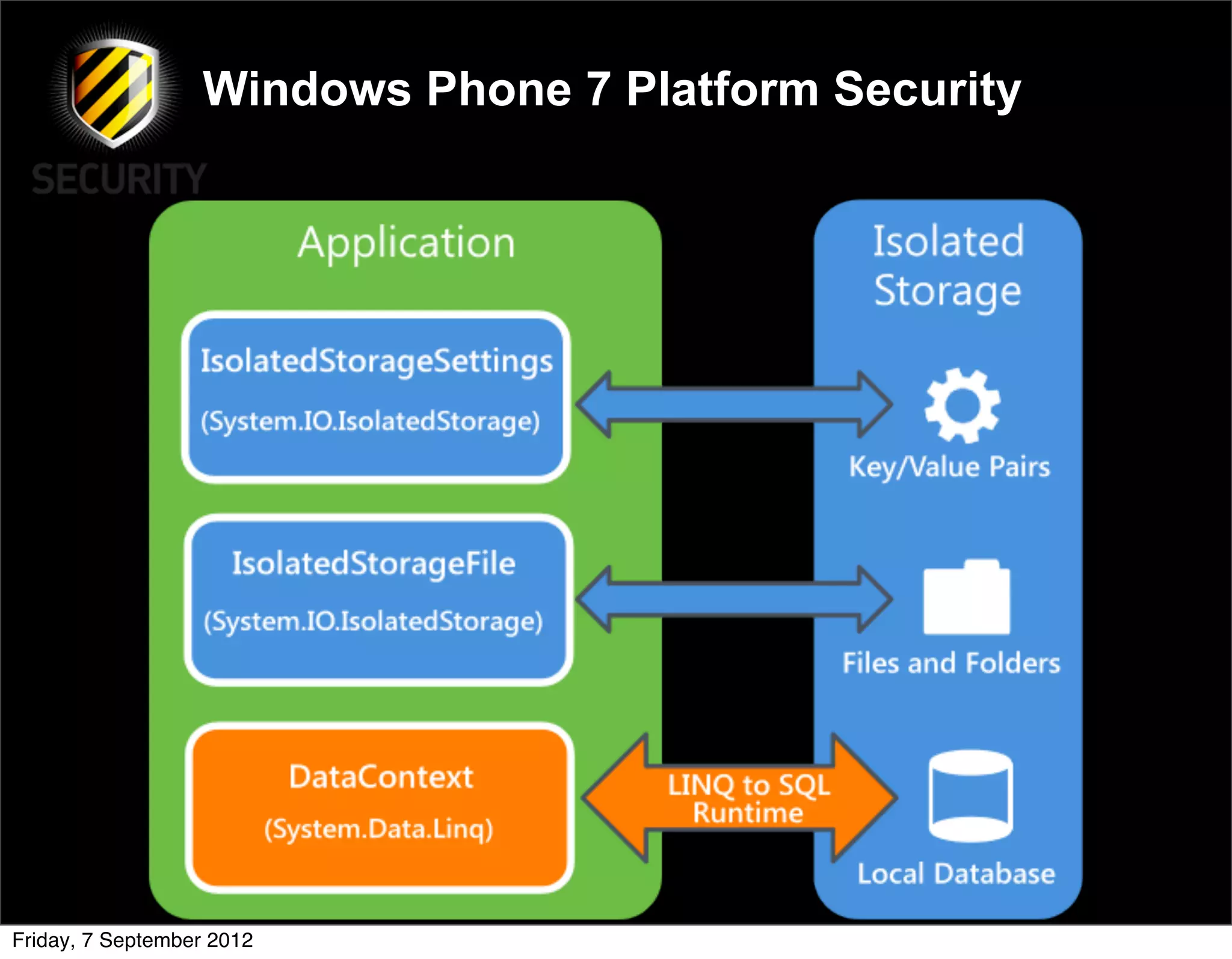 Windows Phone 7 Platform Security




Friday, 7 September 2012
 