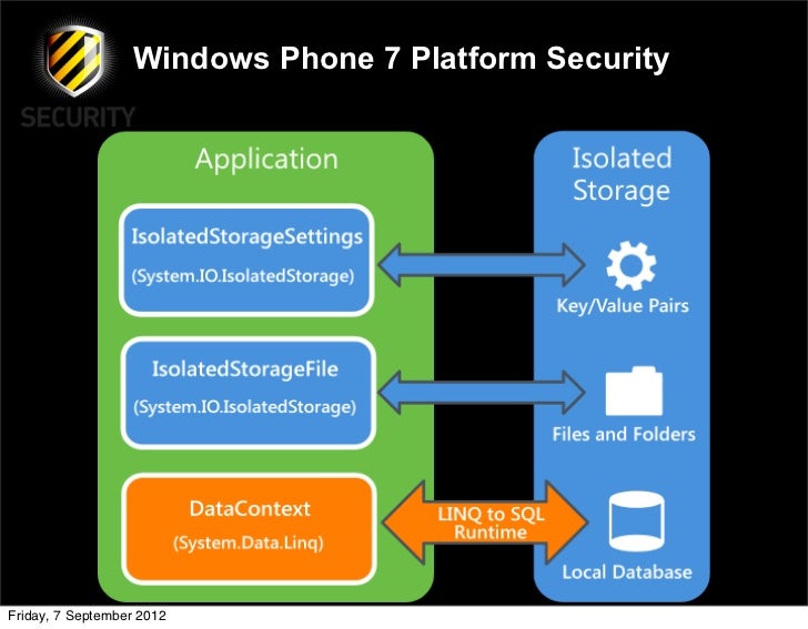 Windows phone 7 forex app
