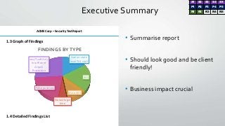 Executive Summary
1.3 Graph of Findings
1.4 Detailed Findings List
ACME Corp – Security Test Report
Nation-state
levelTLS ...