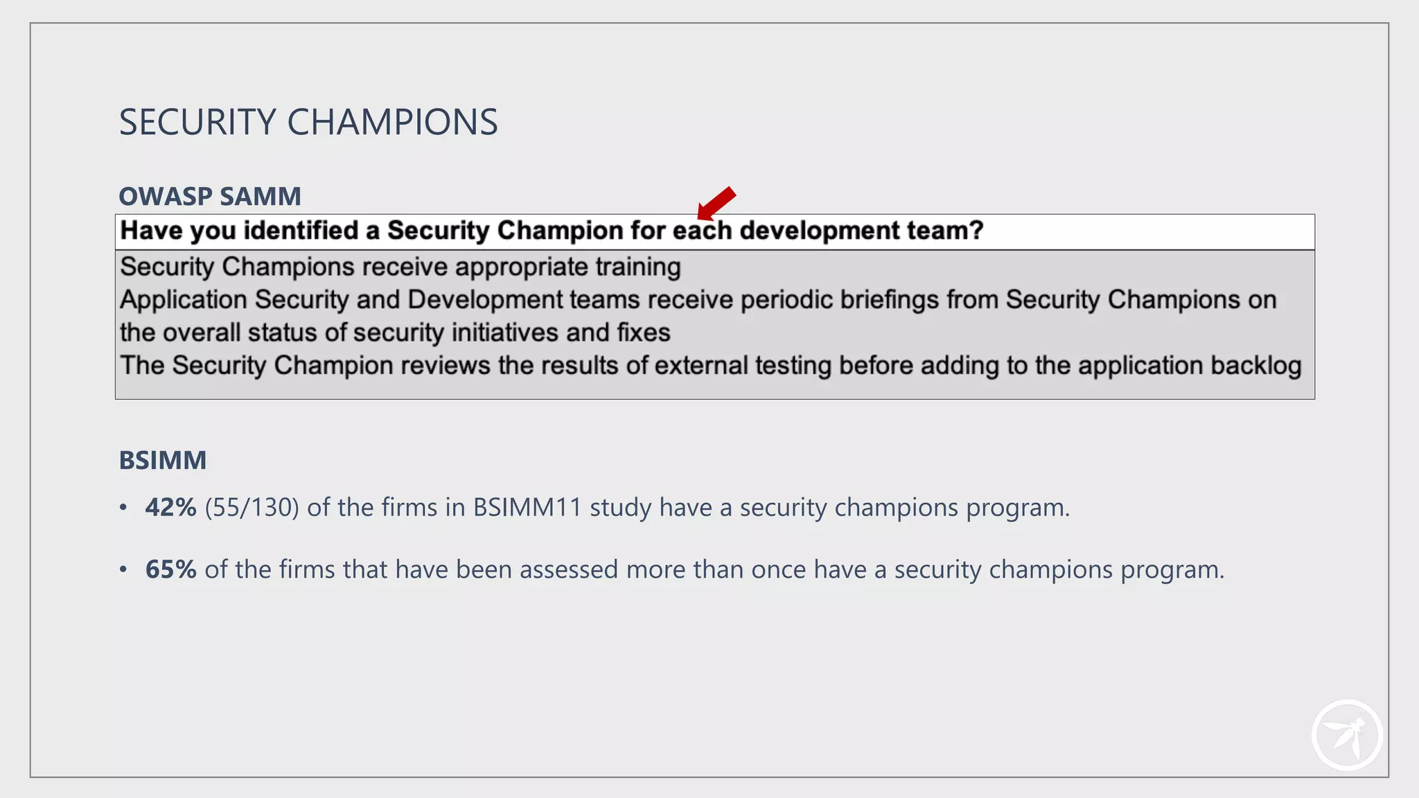 • 42% (55/130) of the firms in BSIMM11 study have a security champions program.
• 65% of the firms that have been assessed more than once have a security champions program.
SECURITY CHAMPIONS
OWASP SAMM
BSIMM
 
