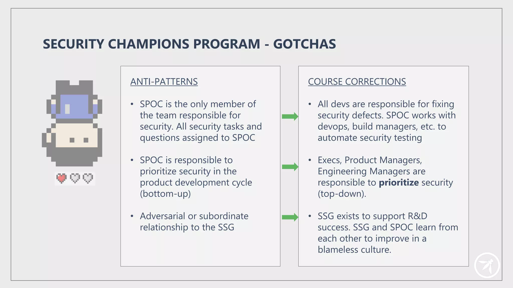 ANTI-PATTERNS
• SPOC is the only member of
the team responsible for
security. All security tasks and
questions assigned to SPOC
• SPOC is responsible to
prioritize security in the
product development cycle
(bottom-up)
• Adversarial or subordinate
relationship to the SSG
SECURITY CHAMPIONS PROGRAM - GOTCHAS
COURSE CORRECTIONS
• All devs are responsible for fixing
security defects. SPOC works with
devops, build managers, etc. to
automate security testing
• Execs, Product Managers,
Engineering Managers are
responsible to prioritize security
(top-down).
• SSG exists to support R&D
success. SSG and SPOC learn from
each other to improve in a
blameless culture.
 