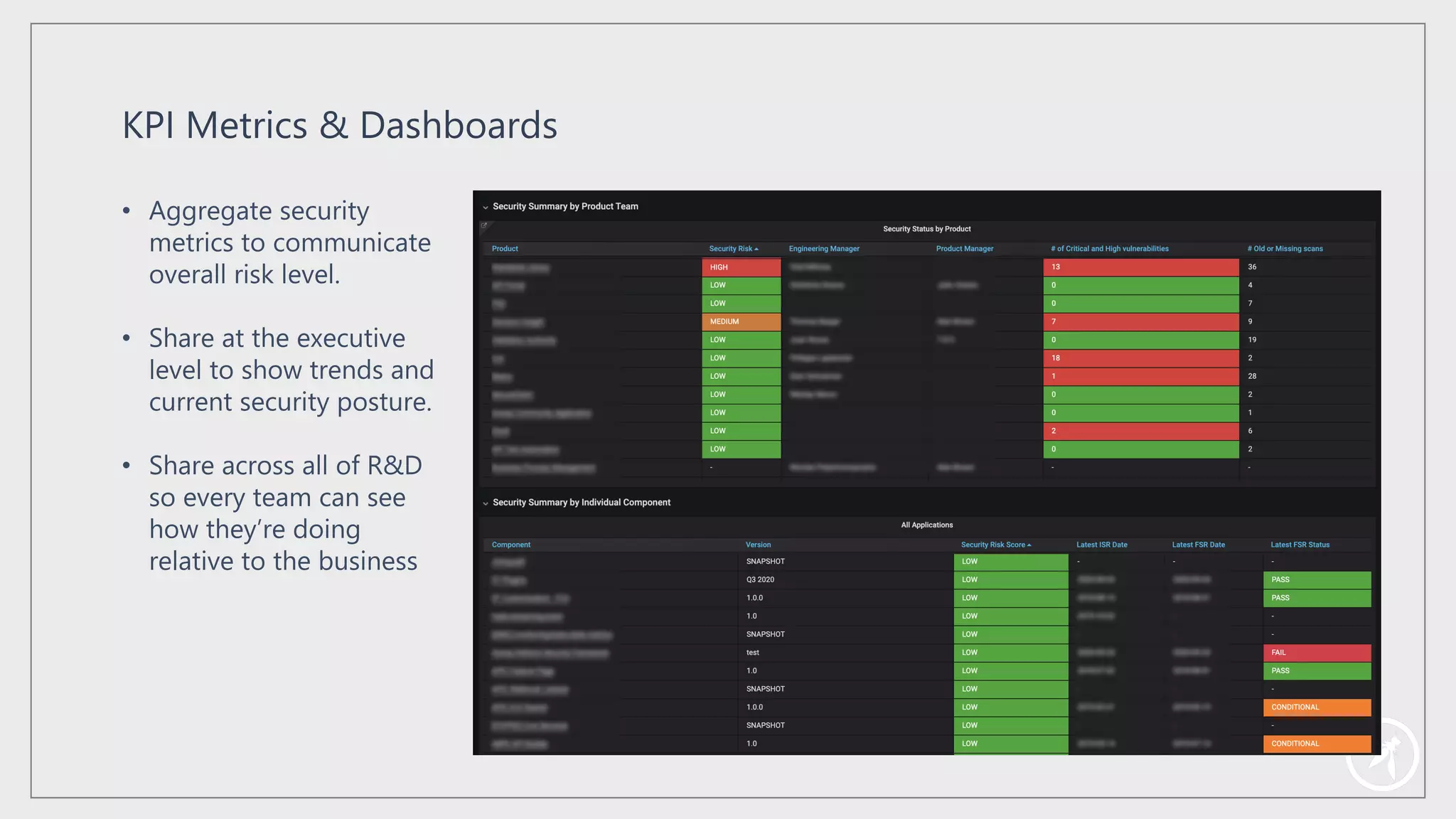 • Aggregate security
metrics to communicate
overall risk level.
• Share at the executive
level to show trends and
current security posture.
• Share across all of R&D
so every team can see
how they’re doing
relative to the business
KPI Metrics & Dashboards
 