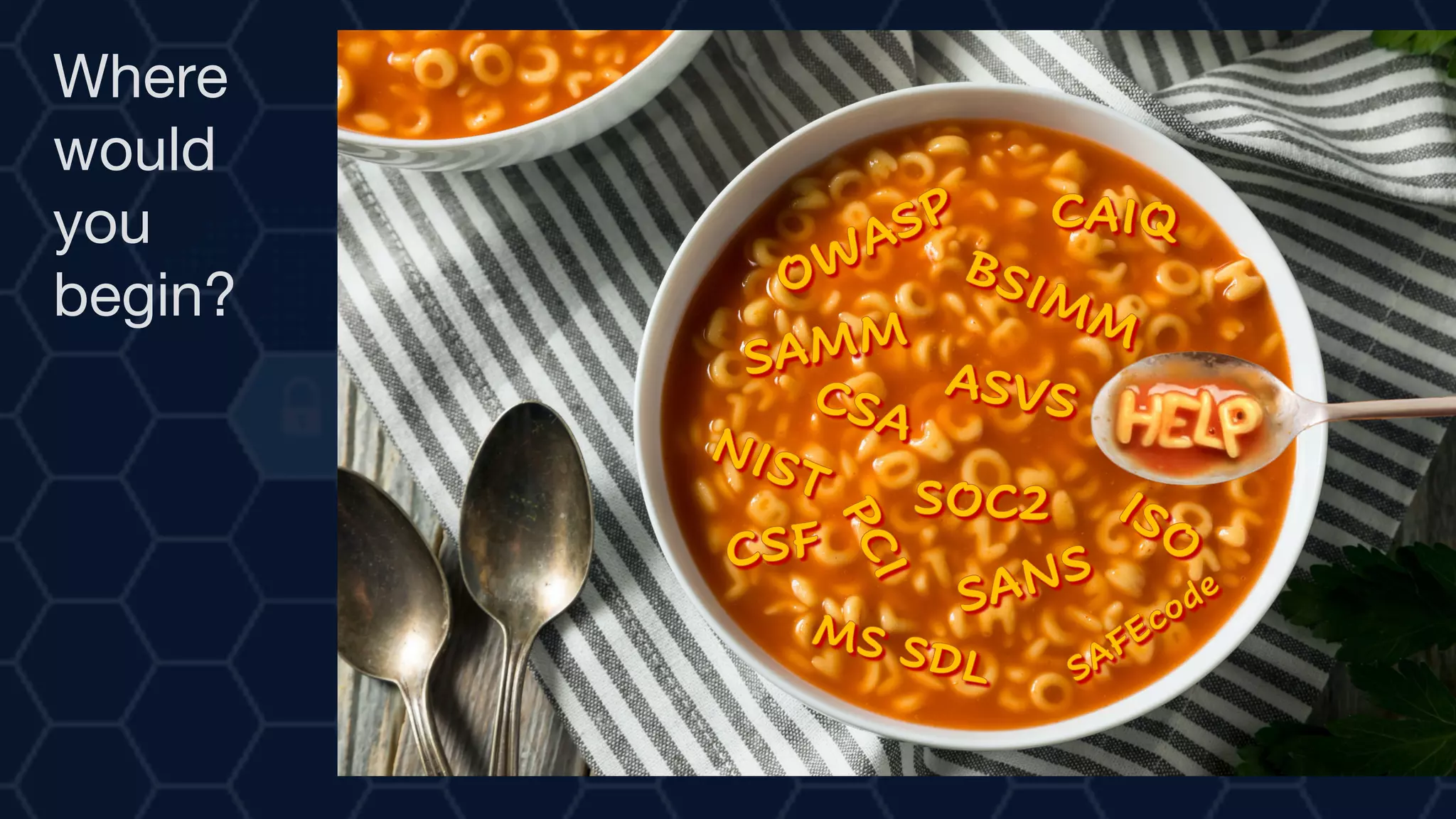 Where
would
you
begin?
 