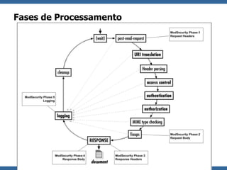 OWASP_BSB_20120827_mod_security_KLAUBERTHERR