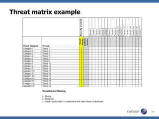 Threat matrix example 