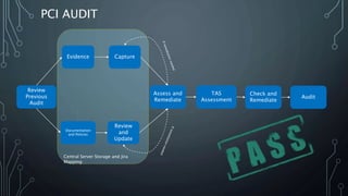 Joint OWASP Cambridge, BCS Cybercrime Forensics SIG UK Cyber Security Forum – Cambridge Cluster  
