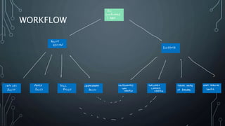 Joint OWASP Cambridge, BCS Cybercrime Forensics SIG UK Cyber Security Forum – Cambridge Cluster  