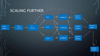Joint OWASP Cambridge, BCS Cybercrime Forensics SIG UK Cyber Security Forum – Cambridge Cluster  