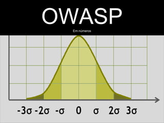 OWASP
 Em números
 