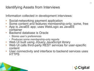 Identifying Assets from Interviews
• Social-networking payment application
• Some content and features membership-only; some, free
• App is JavaEE app; uses WebLogic as JavaEE
container
• Backend database is Oracle
• Stores user’s preferences
• Produces some membership-only reports
• Web UI built using JQuery JavaScript library
• Web UI calls third-party REST services for user-specific
content
• User connectivity and interface to backend services uses
HTTPS
Information collected in development interviews:
23
 