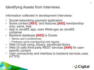 Identifying Assets from Interviews
• Social-networking payment application
• Some content [A01] and features [A02] membership-
only; some, free
• App is JavaEE app; uses WebLogic as JavaEE
container
• Backend database [A03] is Oracle
• Stores user’s preferences
• Produces some membership-only reports
• Web UI built using JQuery JavaScript library
• Web UI calls third-party REST services [A04] for user-
specific content
• User connectivity and interface to backend services uses
HTTPS
Information collected in development interviews:
24
 