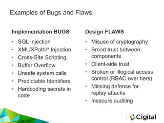 Examples of Bugs and Flaws
• SQL Injection
• XML/XPath/* Injection
• Cross-Site Scripting
• Buffer Overflow
• Unsafe system calls
• Predictable Identifiers
• Hardcoding secrets in
code
• Misuse of cryptography
• Broad trust between
components
• Client-side trust
• Broken or illogical access
control (RBAC over tiers)
• Missing defense for
replay attacks
• Insecure auditing
Implementation BUGS Design FLAWS
 