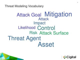 Threat Modeling Vocabulary
9
 