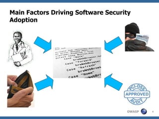 Main Factors Driving Software Security Adoption  ? 