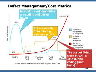 Defect Management/Cost Metrics  Process Metrics Is code validated against security coding standards? Is design  of developers trained, using organizational security best practice technology, architecture and processes Management Metrics % of applications rated “business-critical” that have been security tested % of projects that where developed with the SDL % of security issues identified  by lifecycle phase % of issues whose risk has been accepted % of security issues being fixed Average time to correct vulnerabilities Business impact of critical security incidents. Most of my vulnerabilities are coding and design  issues But are mostly found during pen test in UAT The cost of fixing them in UAT is  10 X during coding (unit tests) 