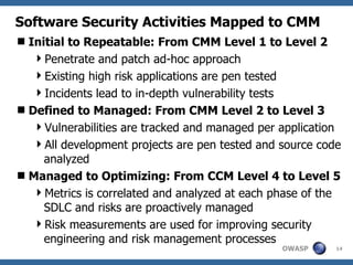 Software Security Activities Mapped to CMM Initial to Repeatable: From CMM Level 1 to Level 2 Penetrate and patch ad-hoc approach Existing high risk applications are pen tested Incidents lead to in-depth vulnerability tests Defined to Managed: From CMM Level 2 to Level 3 Vulnerabilities are tracked and managed per application All development projects are pen tested and source code analyzed Managed to Optimizing: From CCM Level 4 to Level 5 Metrics is correlated and analyzed at each phase of the SDLC and risks are proactively managed Risk measurements are used for improving security engineering and risk management processes 
