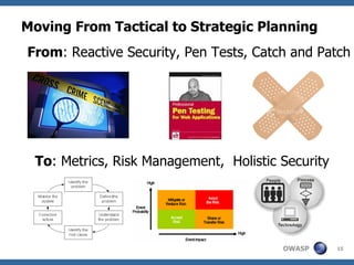 Moving From Tactical to Strategic Planning From : Reactive Security, Pen Tests, Catch and Patch To : Metrics, Risk Management,  Holistic Security 