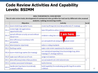 Code Review Activities And Capability Levels: BSIMM I am here 