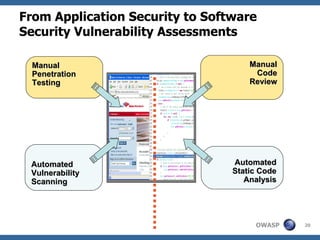 From Application Security to Software  Security Vulnerability Assessments Automated Vulnerability Scanning Automated Static Code Analysis Manual Penetration Testing Manual Code Review 