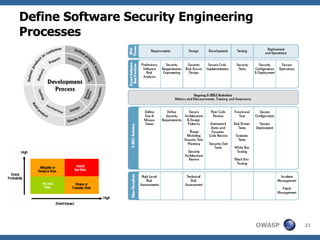 Define Software Security Engineering Processes 