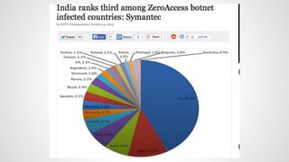Botnets - What, How and Why by Utsav Mittal @ OWASP Delhi July, 2014 Monthly Meeting