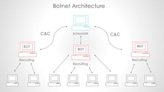 Botnets - What, How and Why by Utsav Mittal @ OWASP Delhi July, 2014 Monthly Meeting