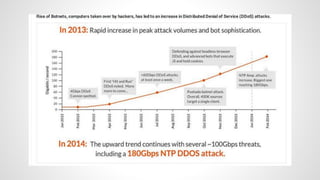 Botnets - What, How and Why by Utsav Mittal @ OWASP Delhi July, 2014 Monthly Meeting
