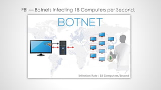 Botnets - What, How and Why by Utsav Mittal @ OWASP Delhi July, 2014 Monthly Meeting