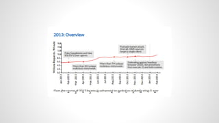 Botnets - What, How and Why by Utsav Mittal @ OWASP Delhi July, 2014 Monthly Meeting