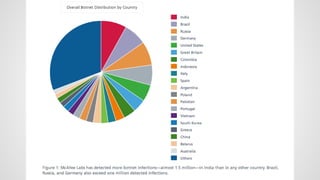 Botnets - What, How and Why by Utsav Mittal @ OWASP Delhi July, 2014 Monthly Meeting